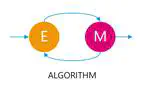 Expectation Maximization Algorithm